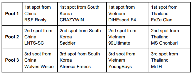 EA SPORTS™ FIFA ONLINE 4